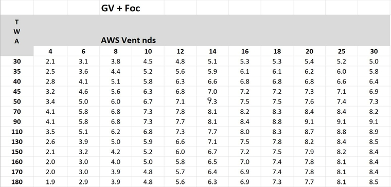 pval1100gvfoc