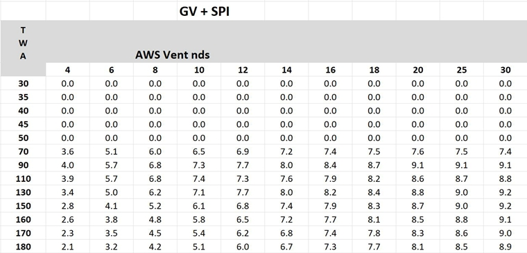 pval1100gvspi