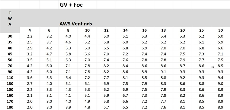 pval1350gvfoc