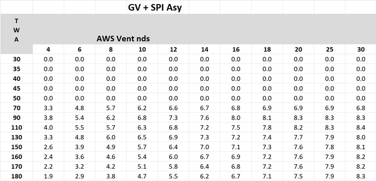 pval32qgvasy