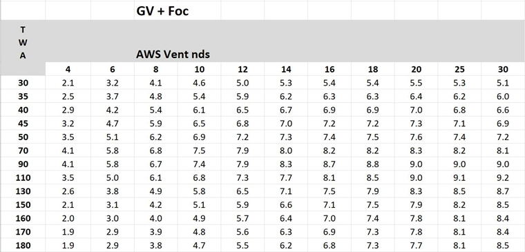 pval356qgvfoc