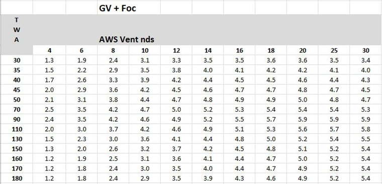 pval720gvfoc