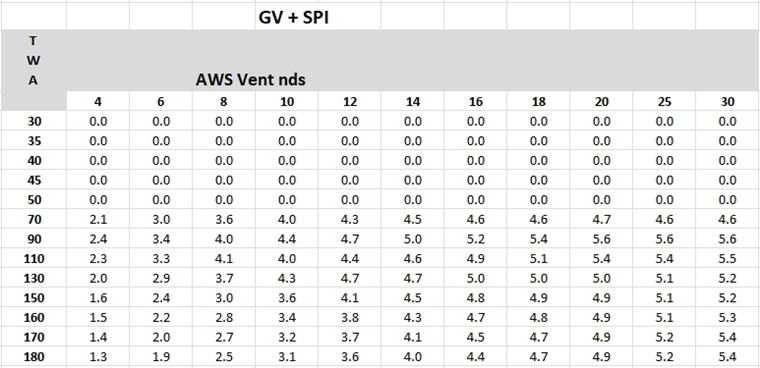 pval720gvspi