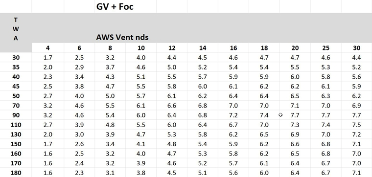 pval850gvfoc