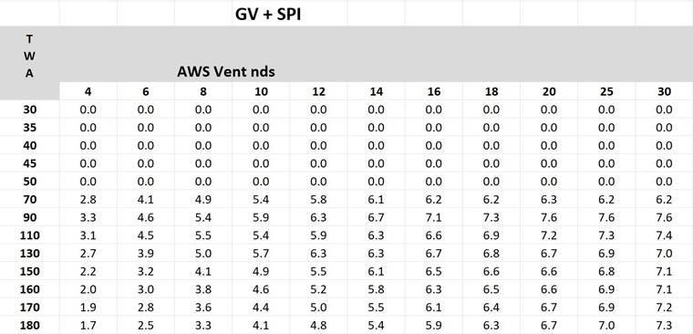 pval850gvspi