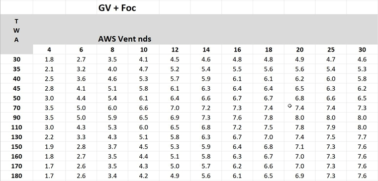 pval920gvfoc