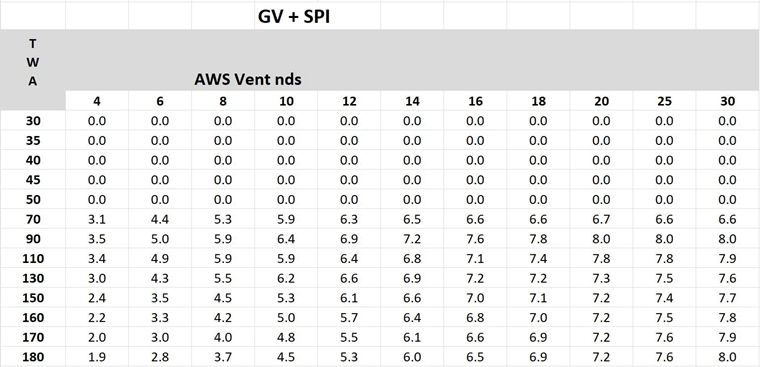 pval920gvspi