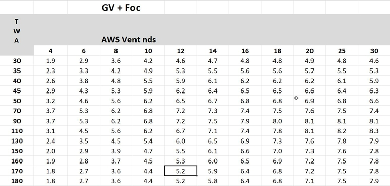 pval960gvfoc