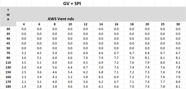 pval960gvspi