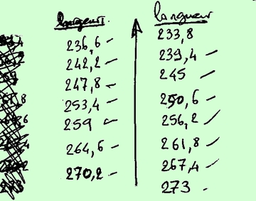 passes