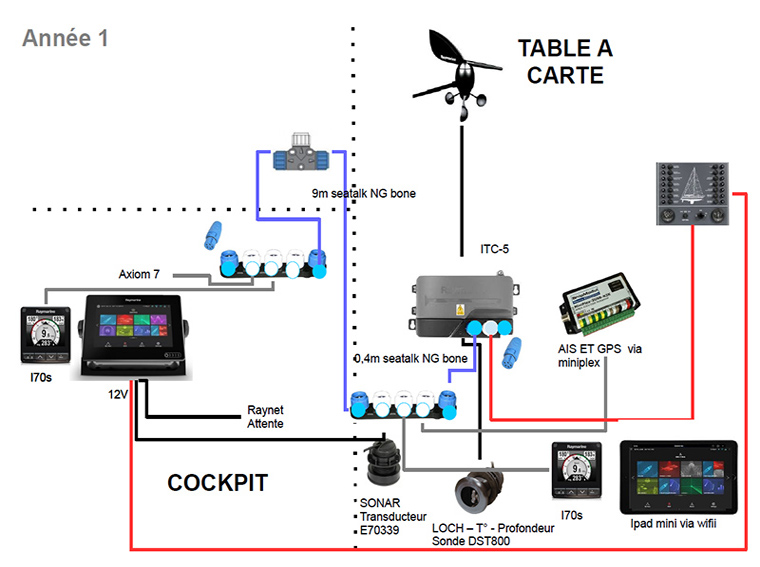 2 schema