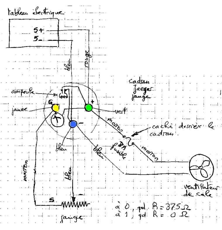 jaugeschema