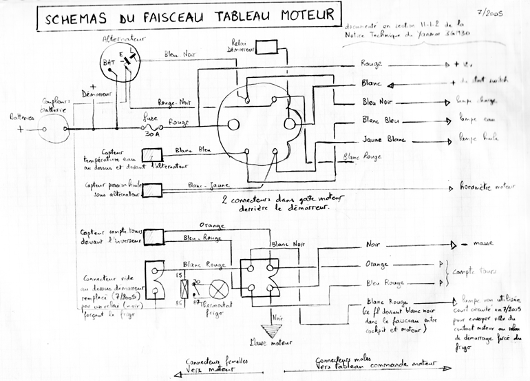 faisceautableaumoteur770