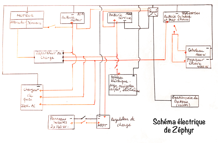 shema electrique zephyr