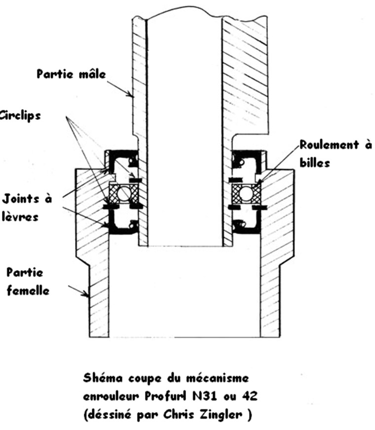 enrouleurprofurl3760