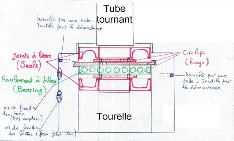 schemaroulementambour760