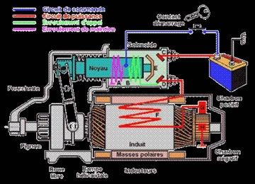 demarreurschema